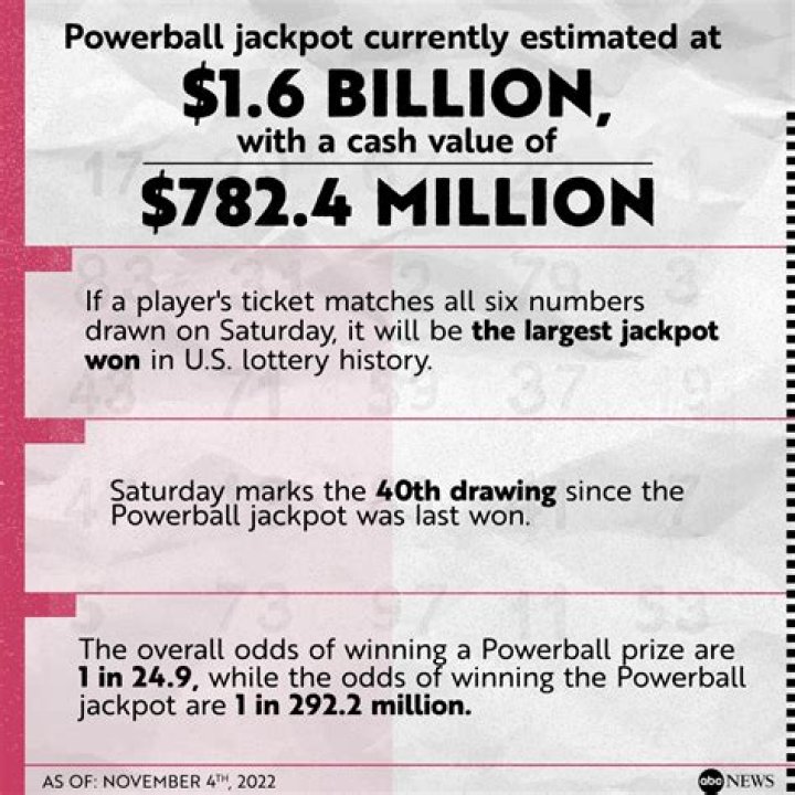 How much is the Powerball jackpot?