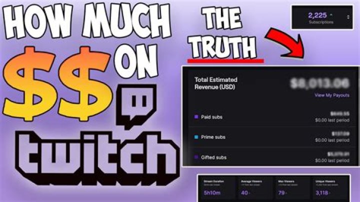 How much money do twitch Prime subs give?