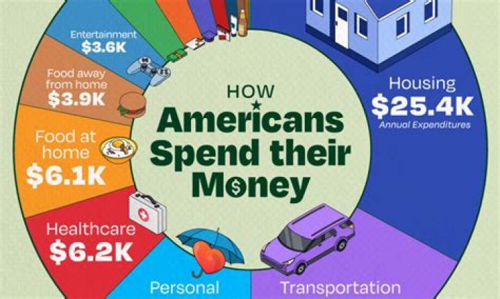 How much money does Starburst make a year?