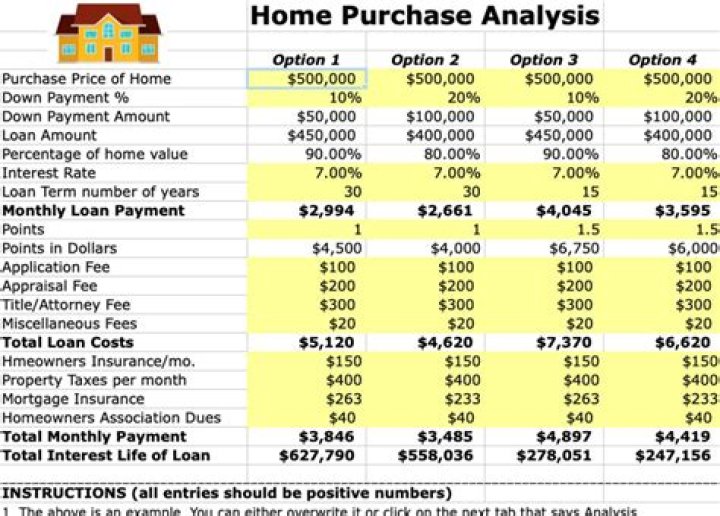 How much of the purchase price of a condominium is eligible for depreciation?