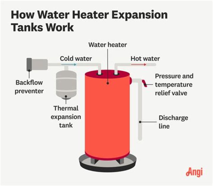 How much pressure should a hot water heater have?