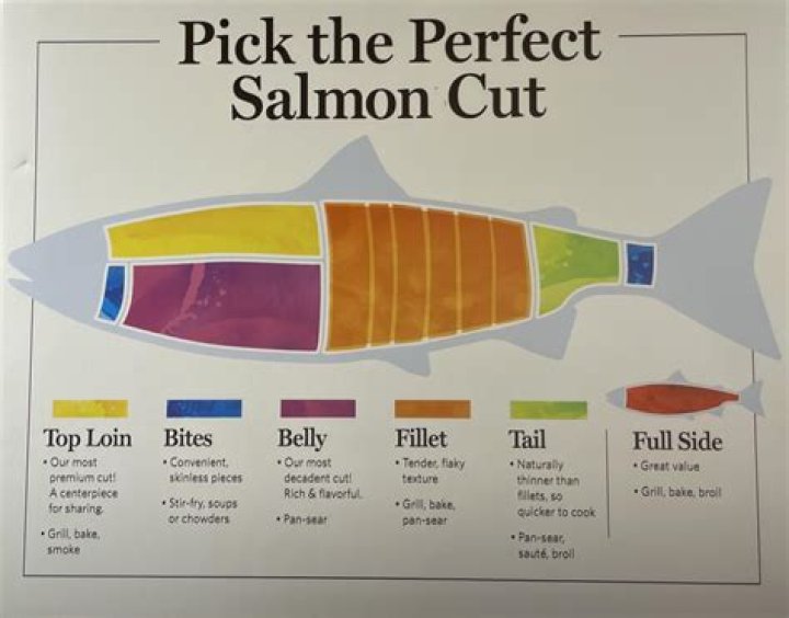 How much salmon do I need for 20 people?