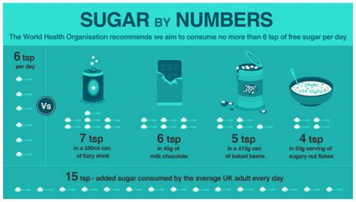 How much sugar can a diabetic have?