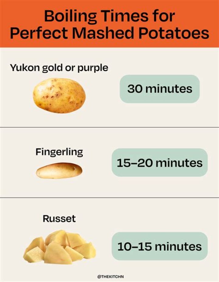How much time does it take to boil fish?