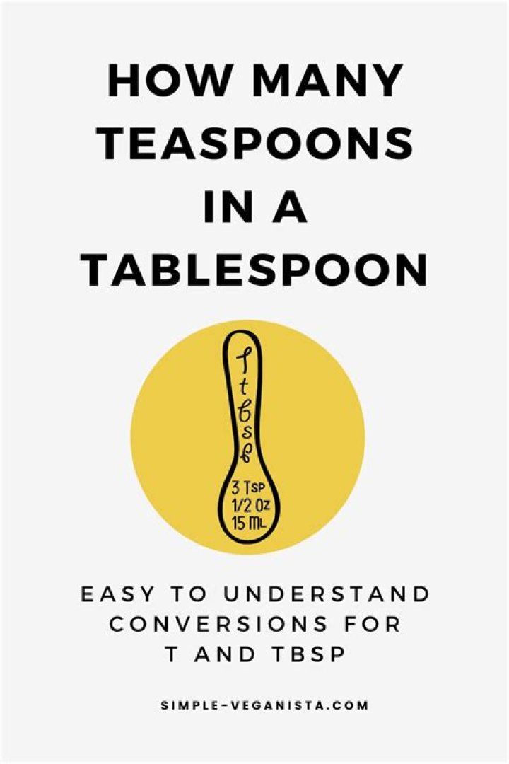 How much turmeric is in a tablespoon?