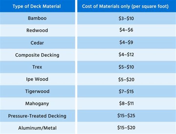 How much would a 8×10 deck cost