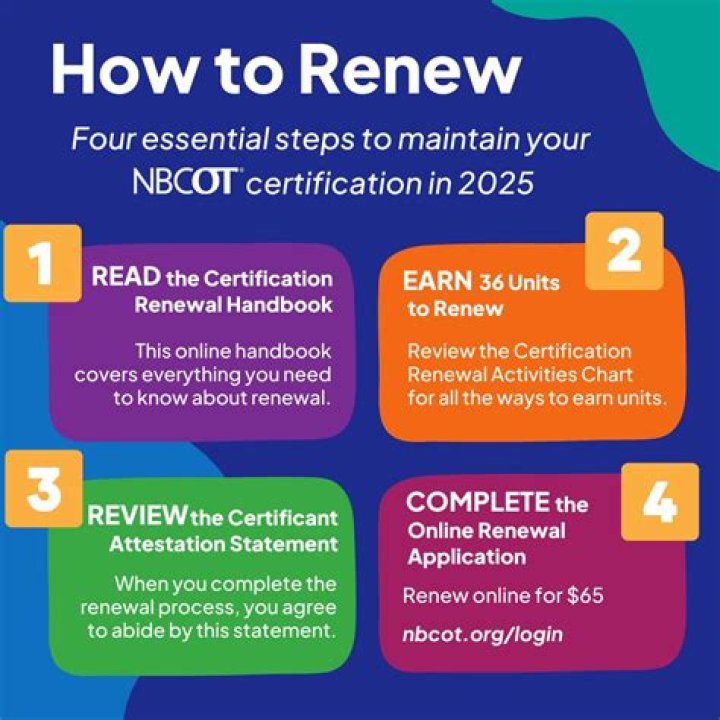 How often do you have to renew Nbcot certification