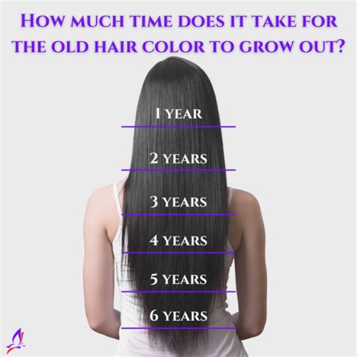 How often should you cut your hair if you want it to grow long?