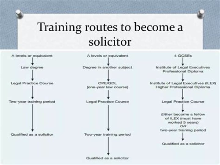 How quickly can you become a solicitor?