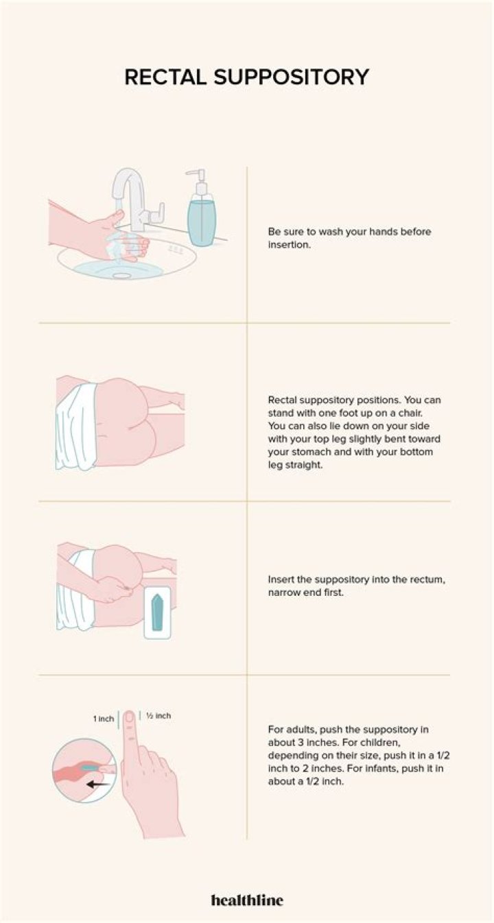 How quickly do Tylenol suppositories work