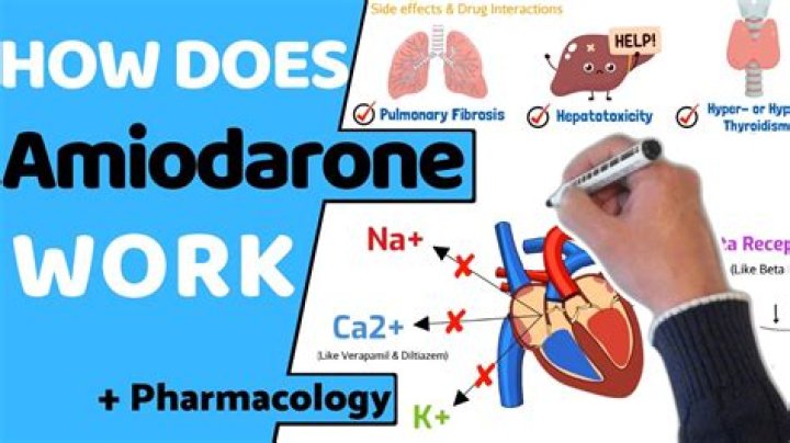How quickly does amiodarone work