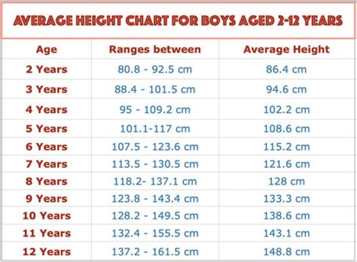 How tall is an average 10 year old boy?