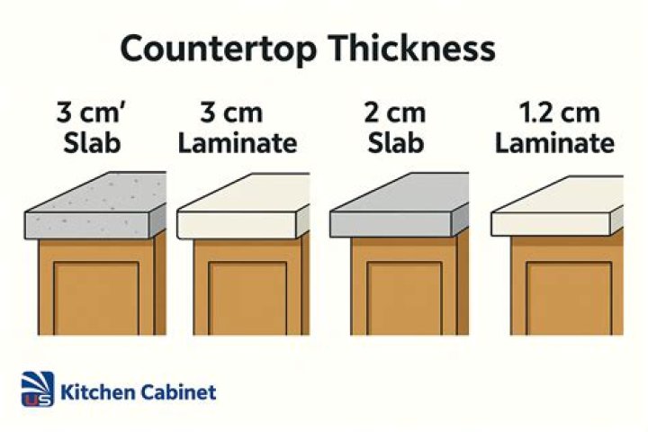 How wide is a countertop?