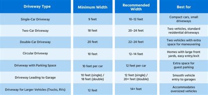 How wide should a driveway be?