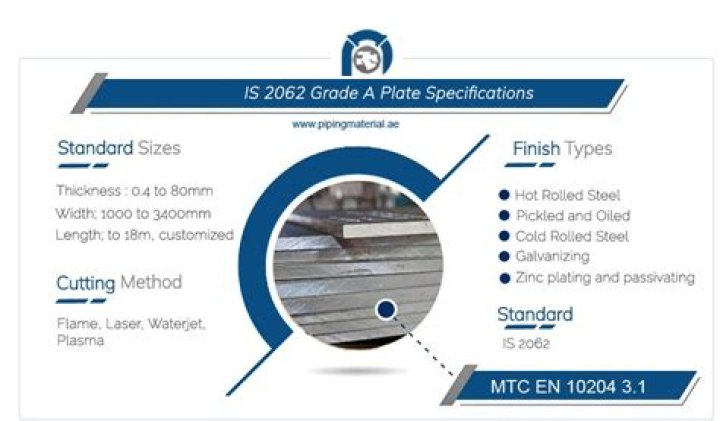 IS 2062 grade A equivalent ASME material?