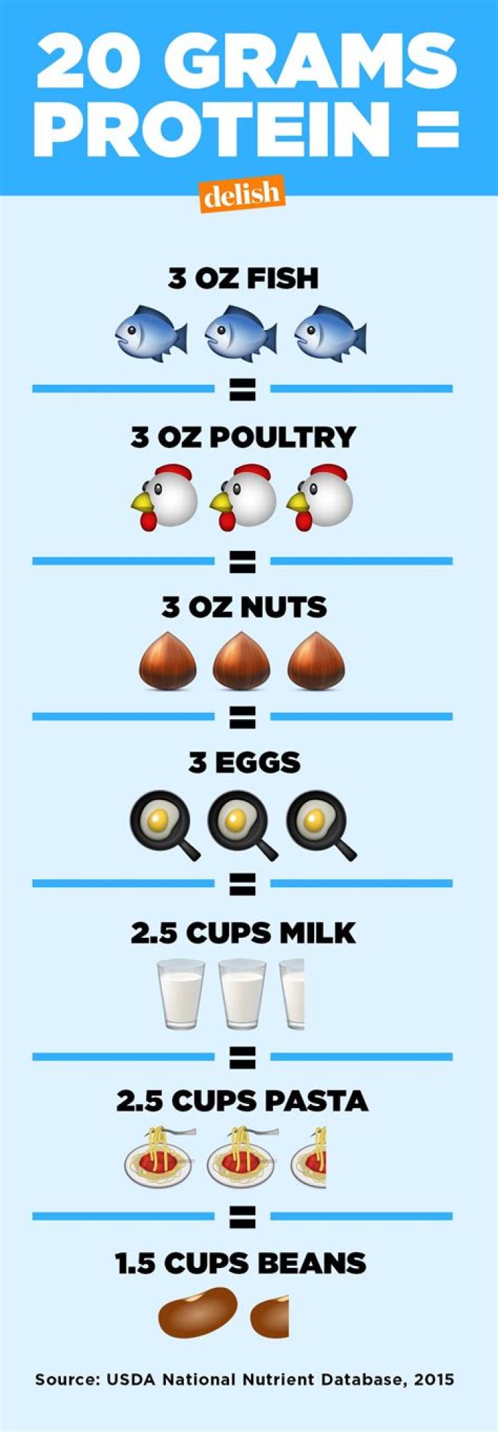 Is 240 grams of protein too much