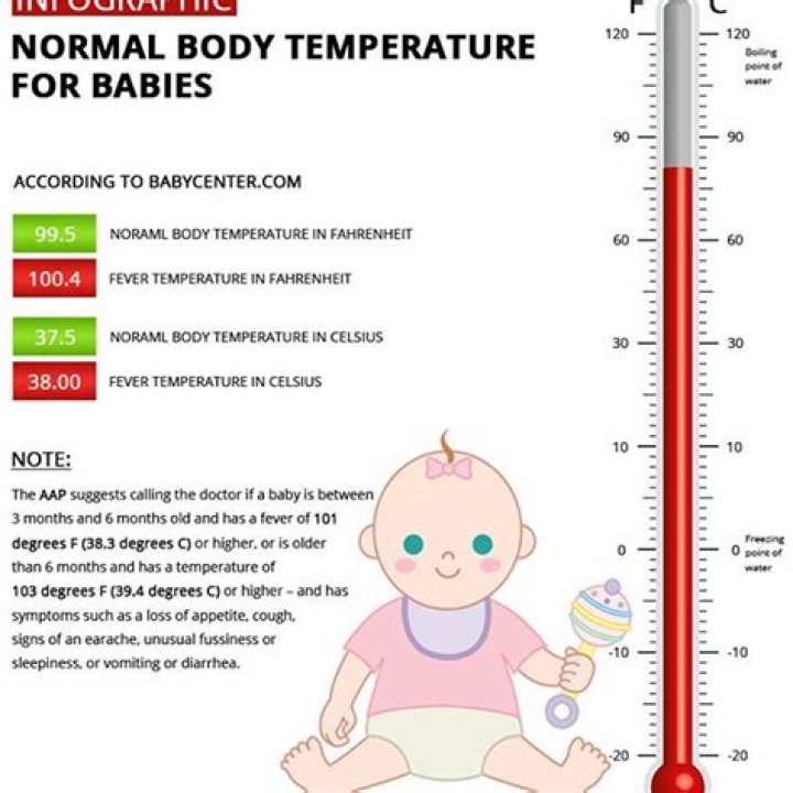 Is 35.2 a normal temperature for a baby?