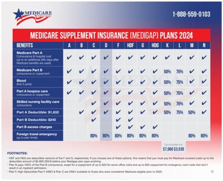 Is 82270 covered by Medicare?