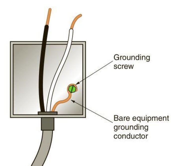Is a ground wire necessary?