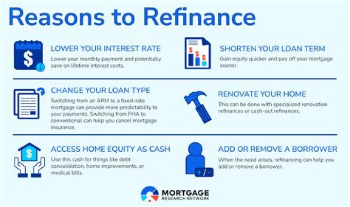 Is a Heloc considered a refinance