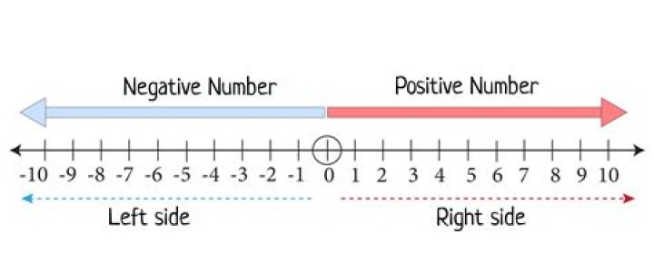 Is a negative number to the zero power 1?