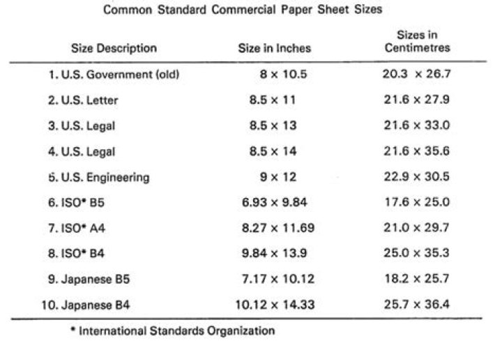 Is a3 a legal size paper?
