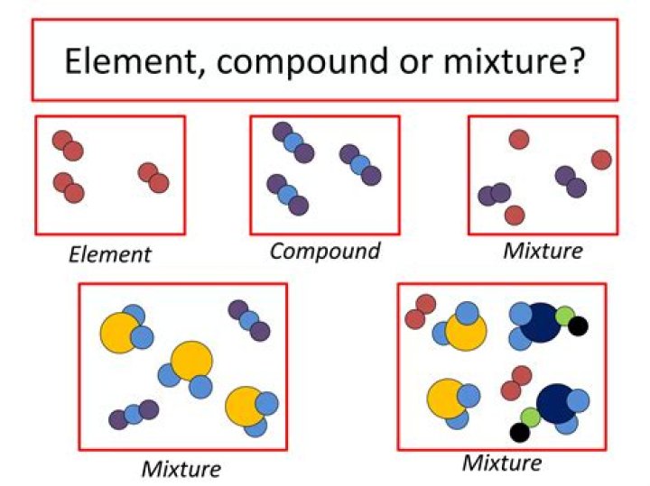 Is air a mixture or compound Give 3 reasons