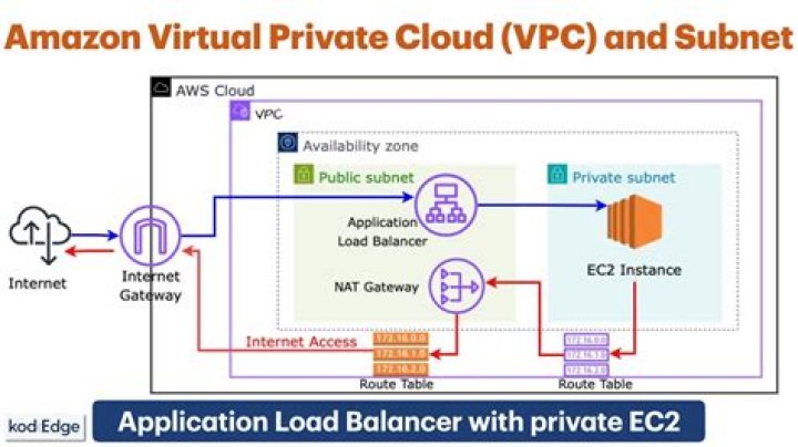 Is Amazon a public or private cloud?