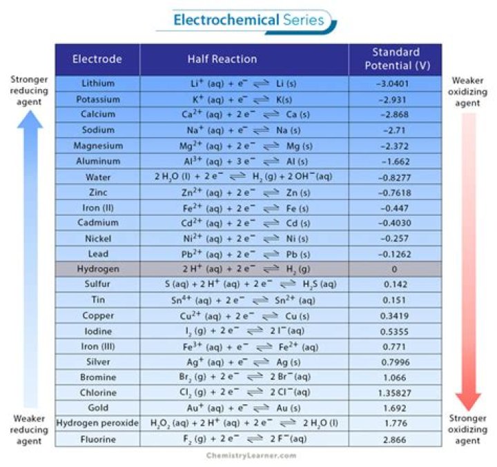 Is an electrochemical cell spontaneous