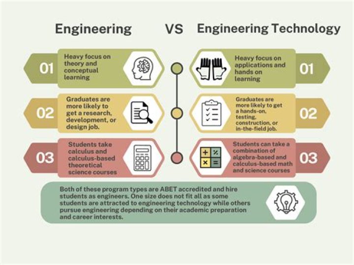 Is an engineering degree a science degree?