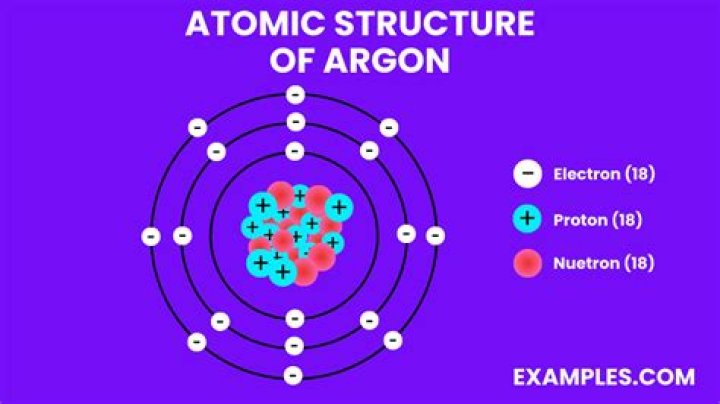 Is Argon an atom or ion?