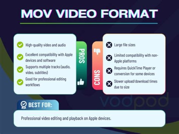 Is Avi the best video format?