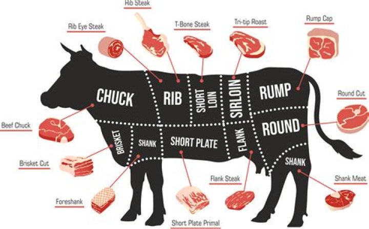 Is beef tongue unhealthy? | ContextResponse.com
