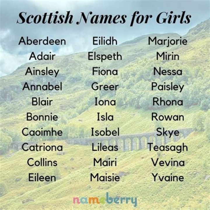 Is Bell a Scottish name?