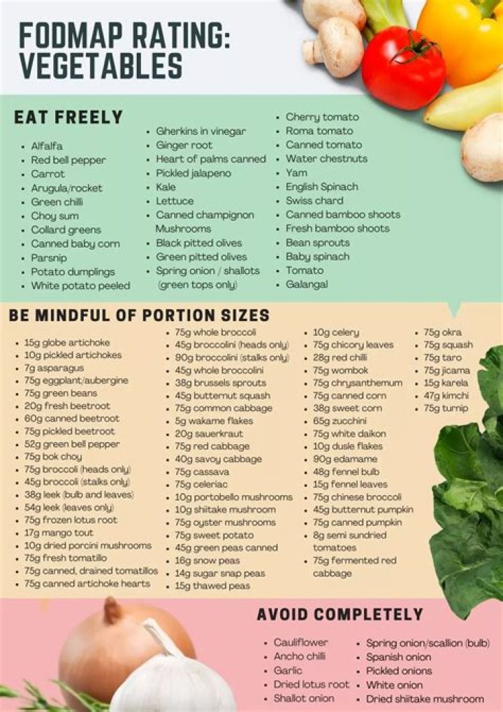 Is Cabbage low Fodmap? | ContextResponse.com