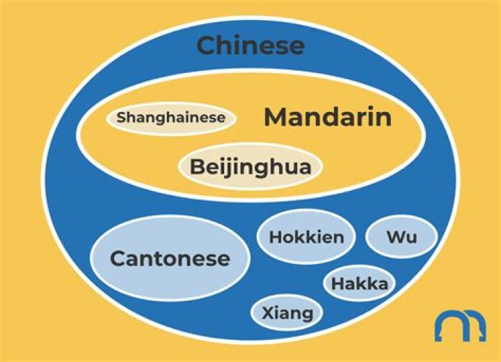Is Cantonese and Mandarin written the same?