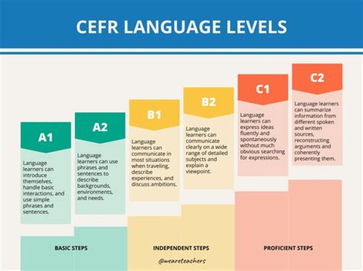 Is Celta equivalent to TEFL?