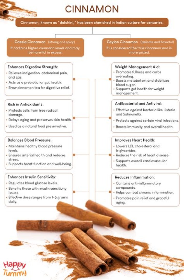 Is cinnamon good for allergies