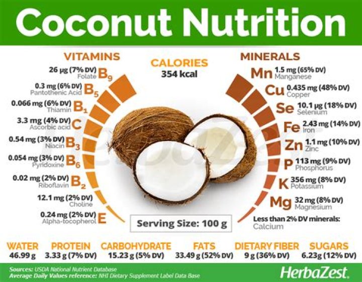 Is coconut a carbohydrate or protein
