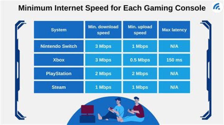 Is Comcast throttling my Internet speed?