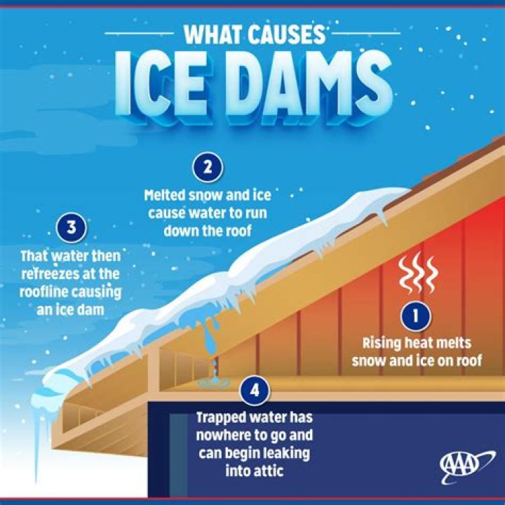 Is damage from ice dams covered by insurance?