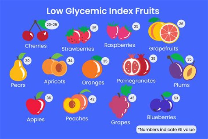 Is dried fruit Low Glycemic?
