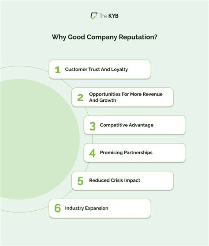 Is Empire Today a reputable company?