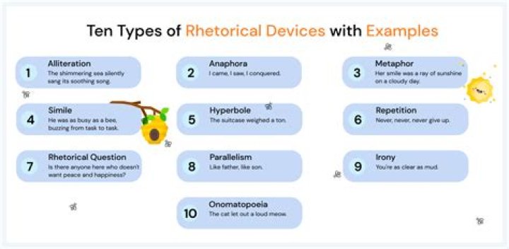 Is exemplification a rhetorical device?