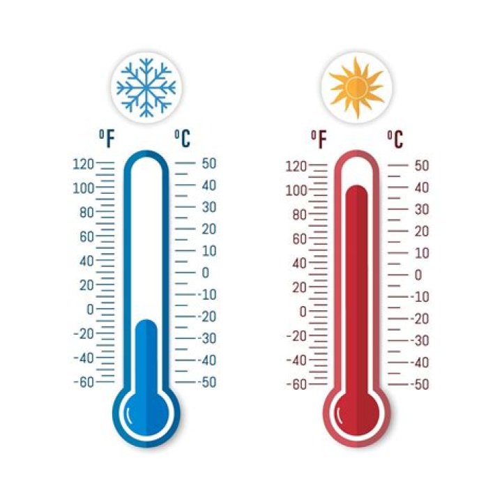 Is Fahrenheit hot or cold?