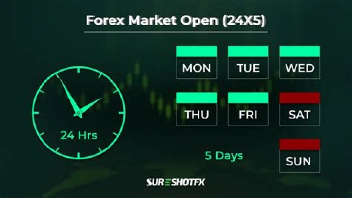 Is forex market open on weekends?