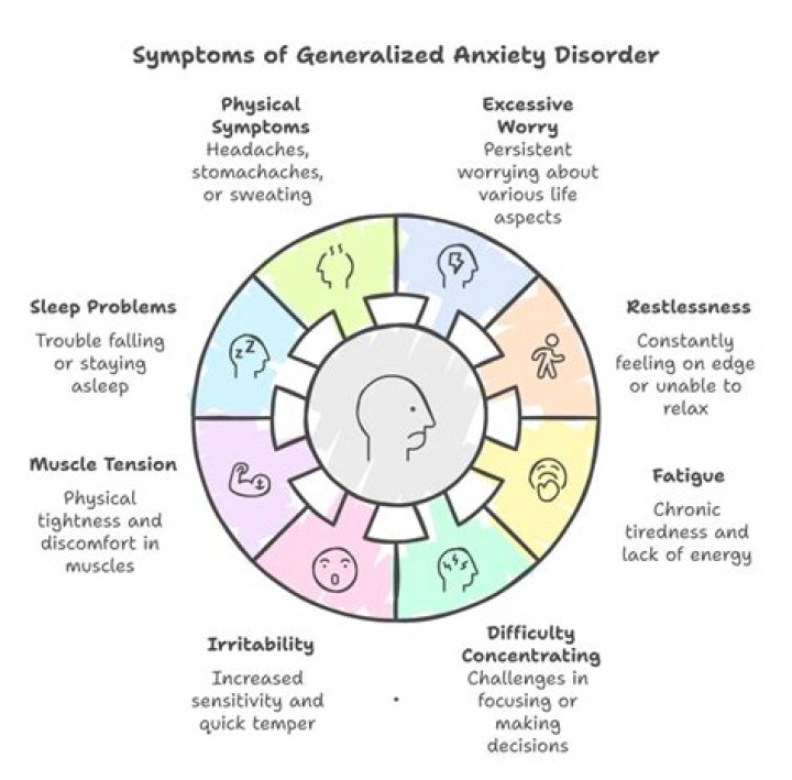 Is Generalised anxiety disorder curable