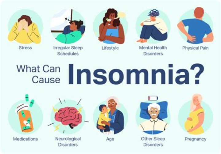 Is insomnia a mental disorder