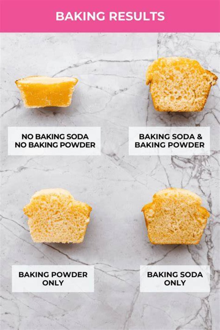 Is it bad to consume baking soda?