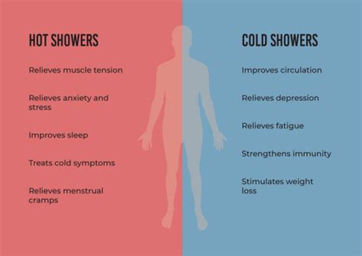 Is it bad to take cold showers everyday